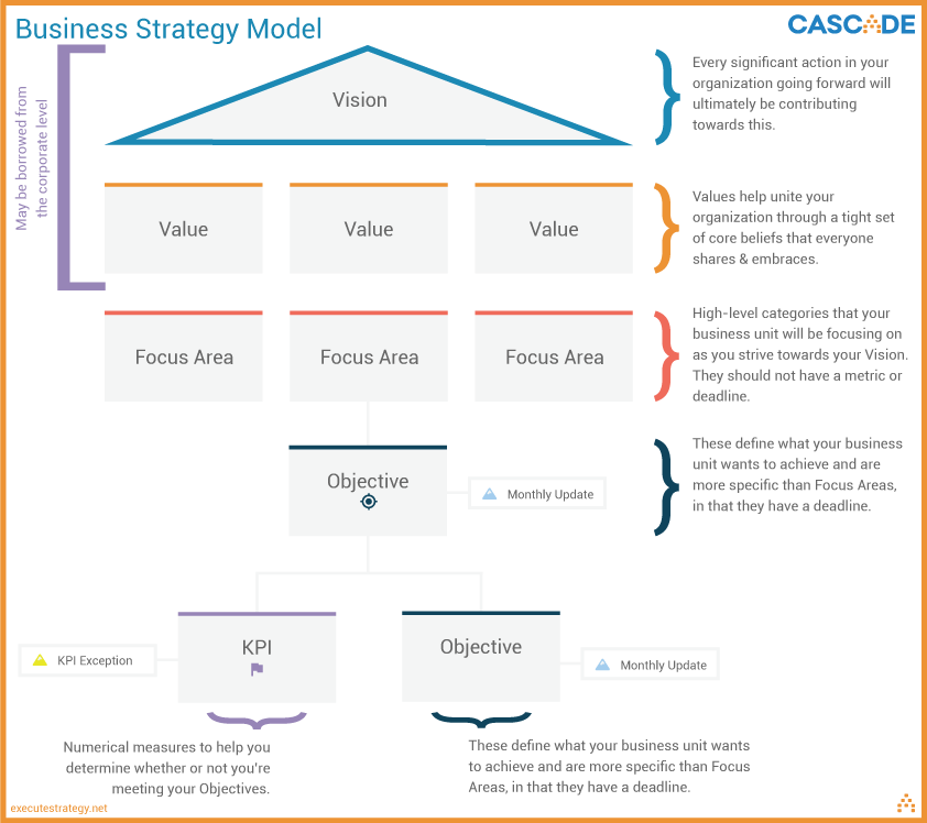 business level strategic plan 