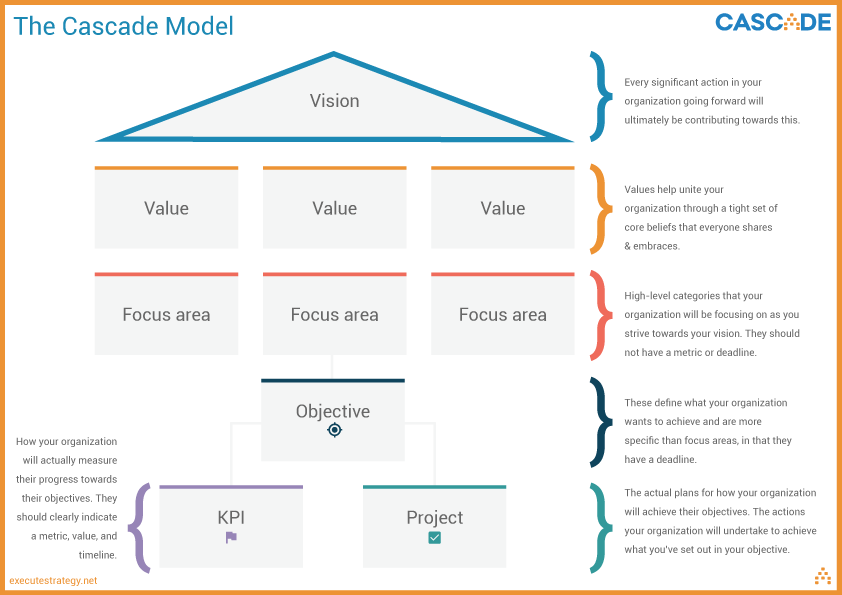 strategy model