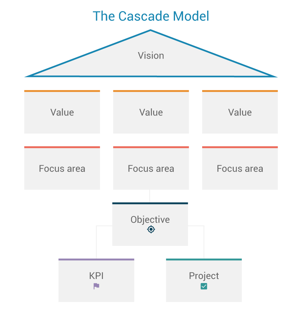 Cascade-model-image