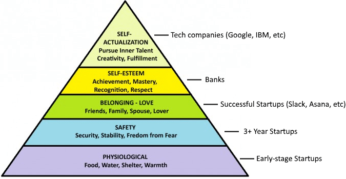 maslows hierarchy framework example