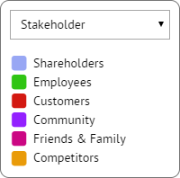 stakeholder approach graphic