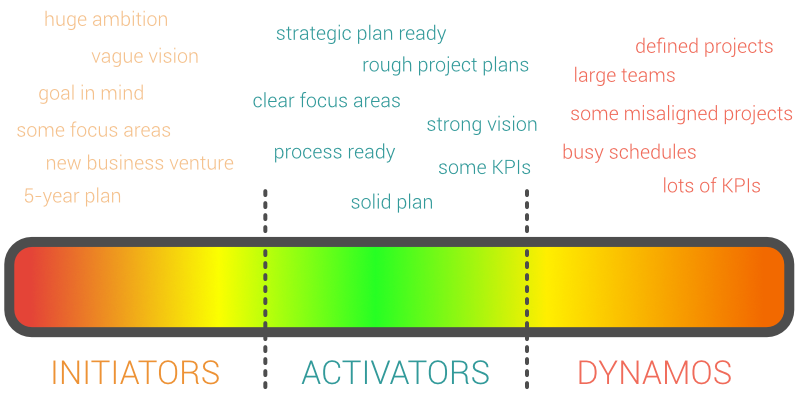 Strategic readiness barometer