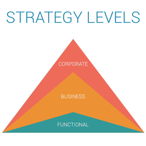 business level strategy infographic