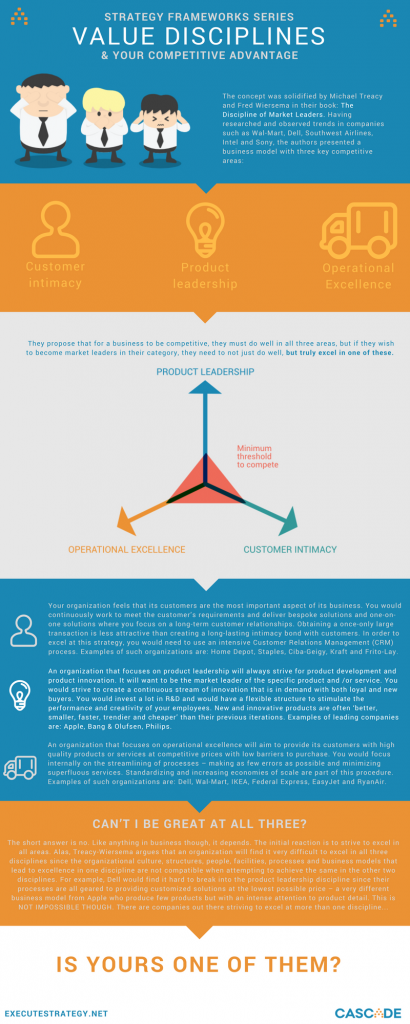value discipline overview infographic