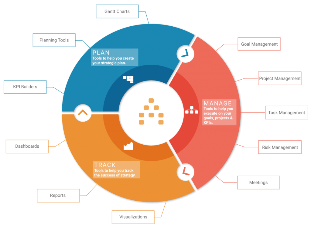 strategy execution software