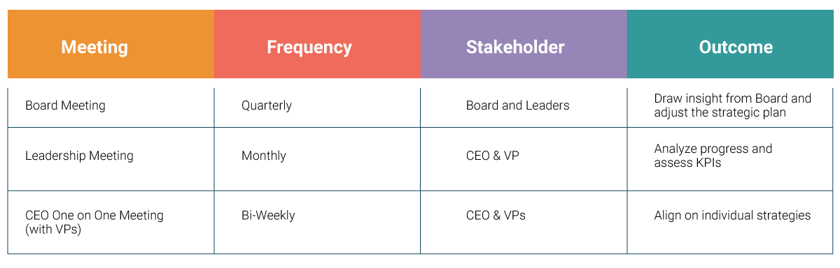 how to facilitate a strategic planning session