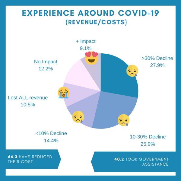 covid-19 survey participants