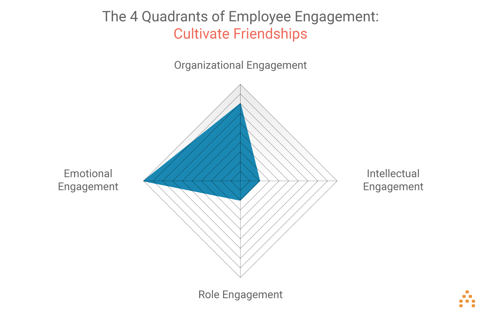 employee-engagement-cultivate-friendships-infographic