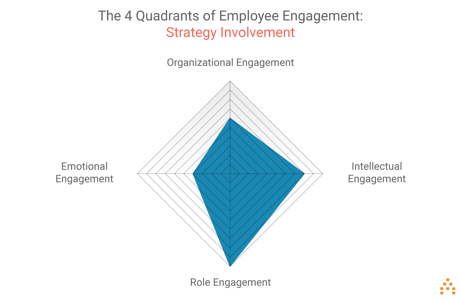 employee-engagement-strategy-involvement-infographic