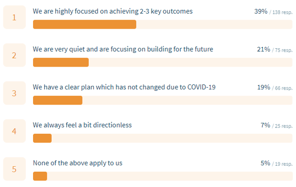 focus area survey