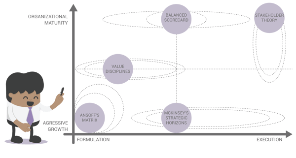 frameworks-matrix---choosing-the-right-framework