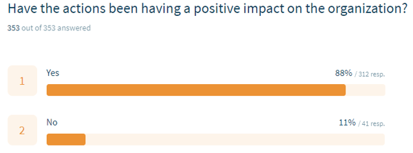 positive impact survey
