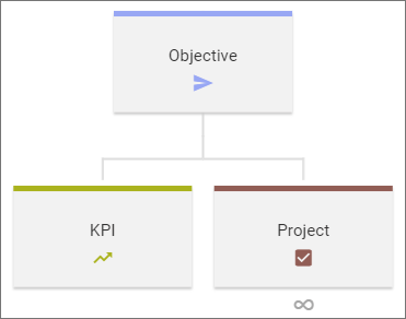 goaltemplates